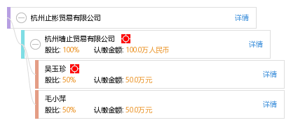 杭州止彬贸易